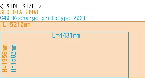 #SEQUOIA 2008- + C40 Recharge prototype 2021